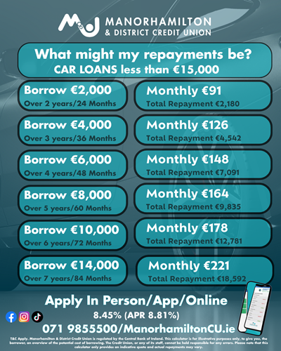 Car Loans in Leitrim How much will my repayments be