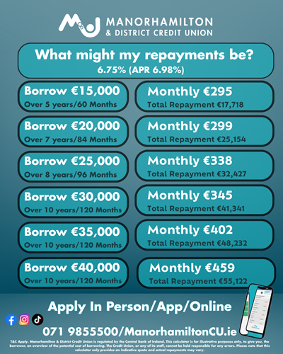 Manorhamilton Credit Union Loans