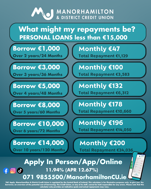 Personal Loans in Leitrim How much will my repayments be